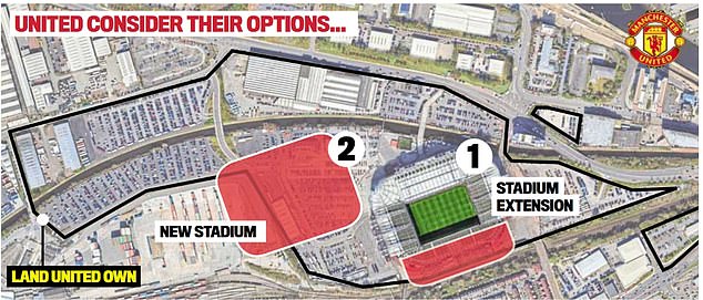 Man United must make a final decision on whether to rebuild or reform their historic stadium